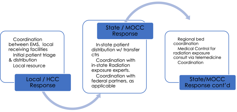 File:MOCC.png